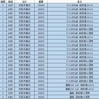 现舱更新！ 青岛-瓦尔帕莱索 40NOR 4265 青岛-IQUIQUE 40NOR -国际物流圈